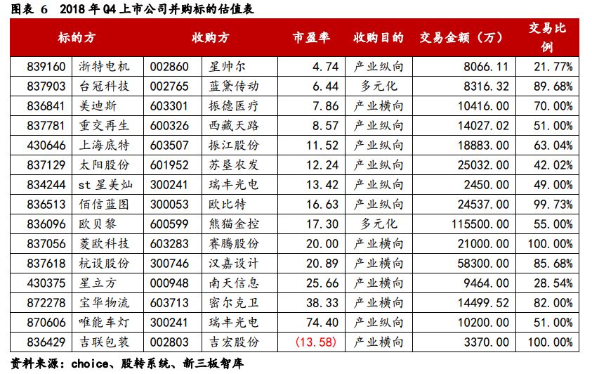 新三板2016年投资策略分析(强烈推荐)_2016年新三板最新消息_新三板2016年年报解析