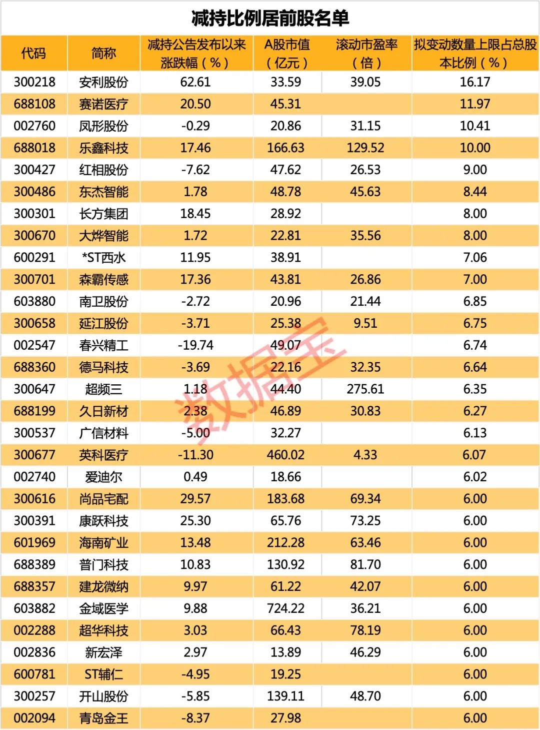 国金证券股票质押融资_国金证券股票分析_国金证券股票如何