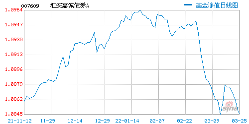 混合基金需要长期持有_长期持有股票好还是基金好_股票基金长期持有一定能赚钱吗