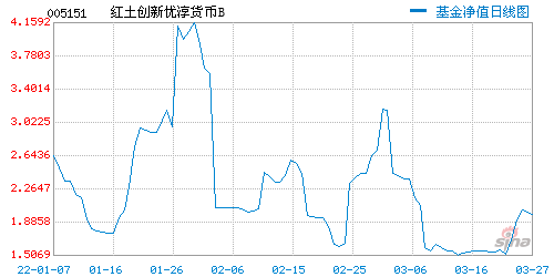 混合基金需要长期持有_长期持有股票好还是基金好_股票基金长期持有一定能赚钱吗