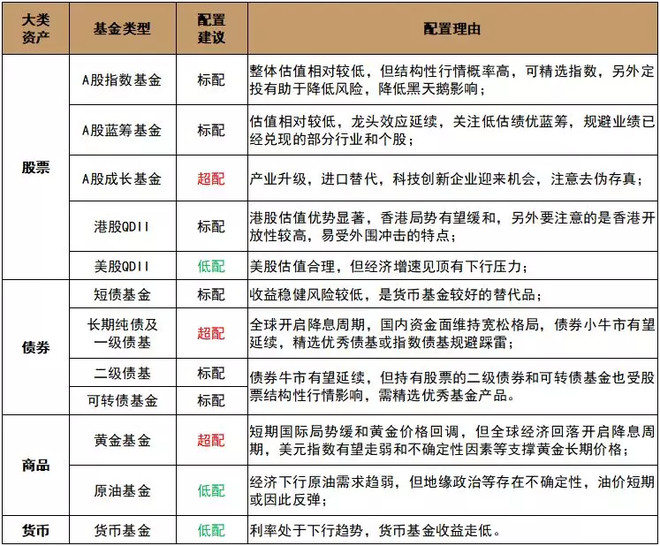 北京基金公司排名_中邮基金公司旗下基金排名_北京基金公司 公司资质营业执照丰台