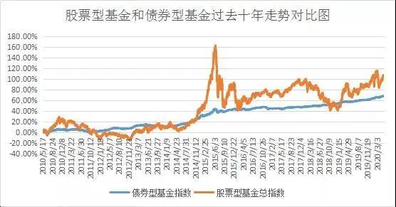 从100元开始理财txt_支付宝每周定投100元_每周100元理财