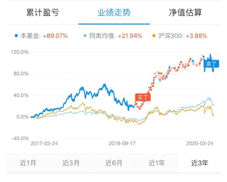 炒黄金和炒股票的区别_休学炒股炒成精神病_炒股票与炒基金的区别