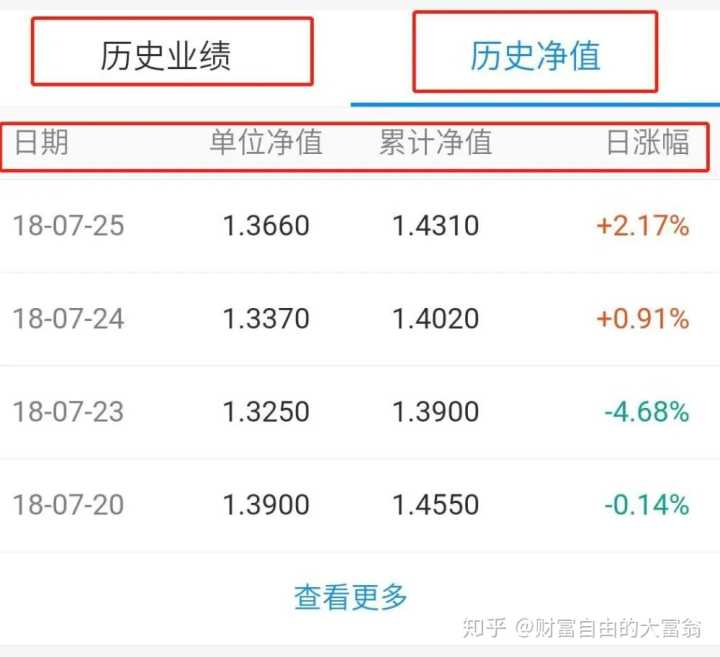 基金知识分享_基金的知识点_医药知识基金